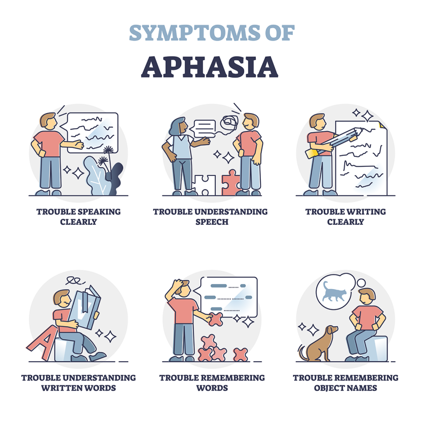 What is Aphasia?