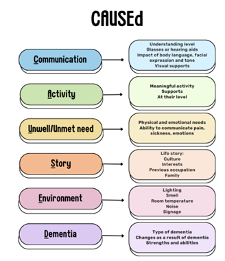 The CAUSEd’ acronym, a model for dementia.